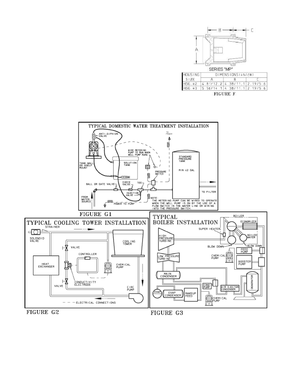 Pulsafeeder PULSAtron Series MP EN User Manual | Page 9 / 32