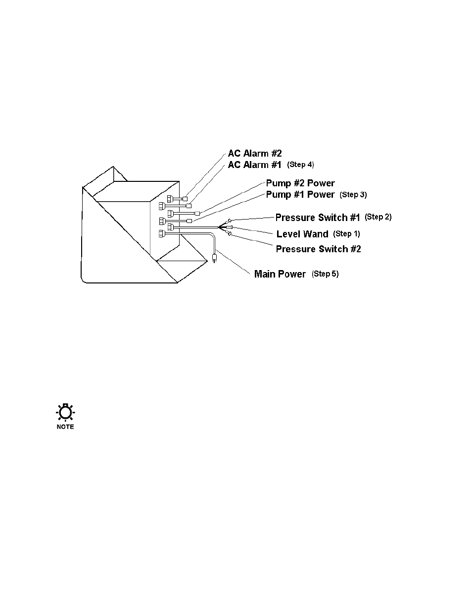 2 electrical wiring | Pulsafeeder Digital Glycol Feeder DGF2 User Manual | Page 17 / 45