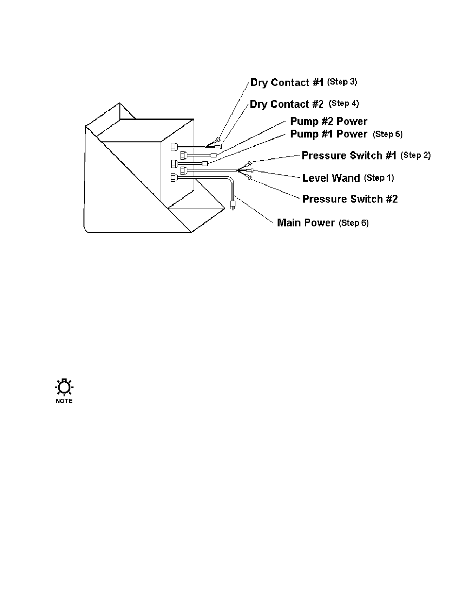 Pulsafeeder Digital Glycol Feeder DGF2 User Manual | Page 18 / 45