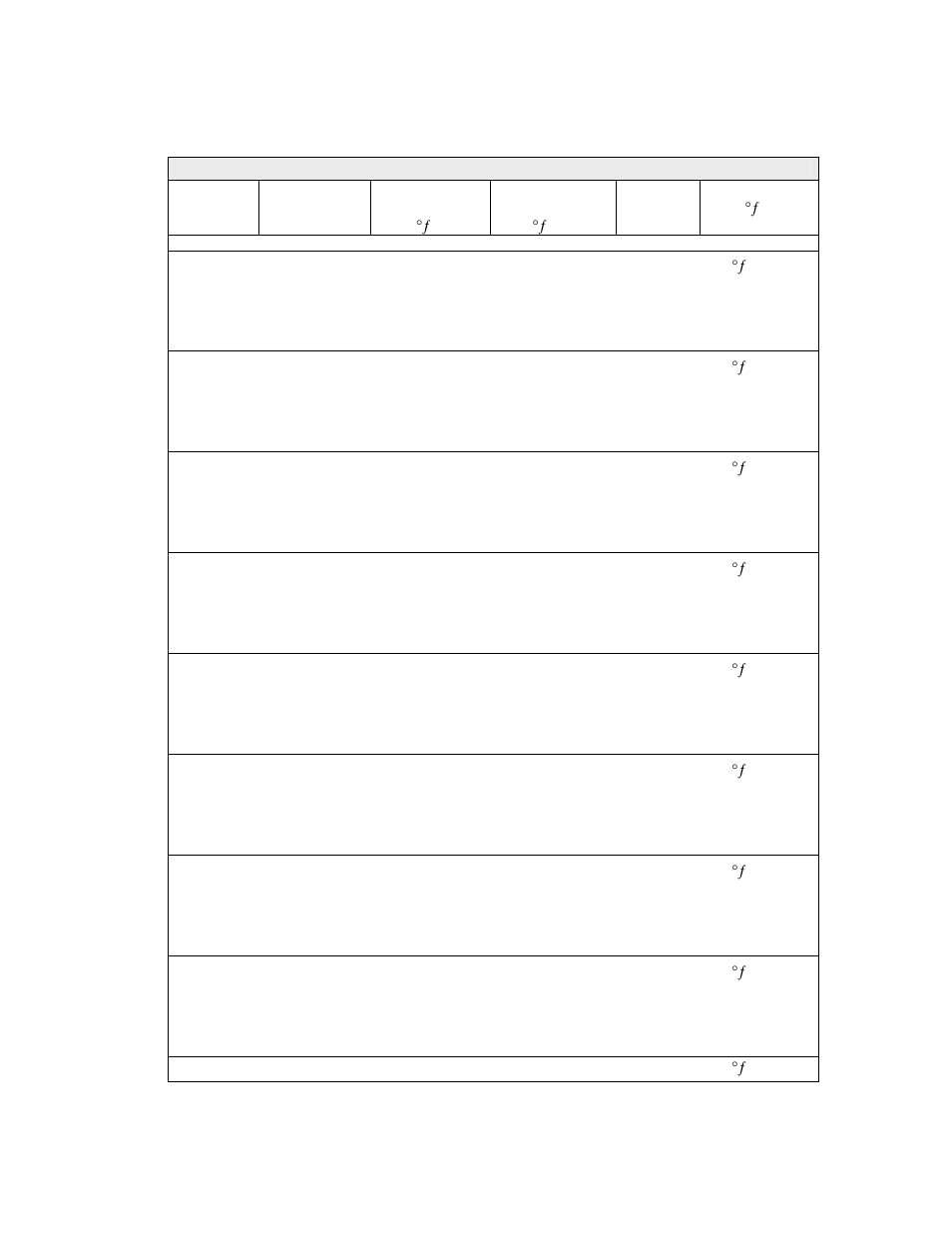 Appendix a – reference charts | Pulsafeeder Digital Glycol Feeder DGF2 User Manual | Page 43 / 45