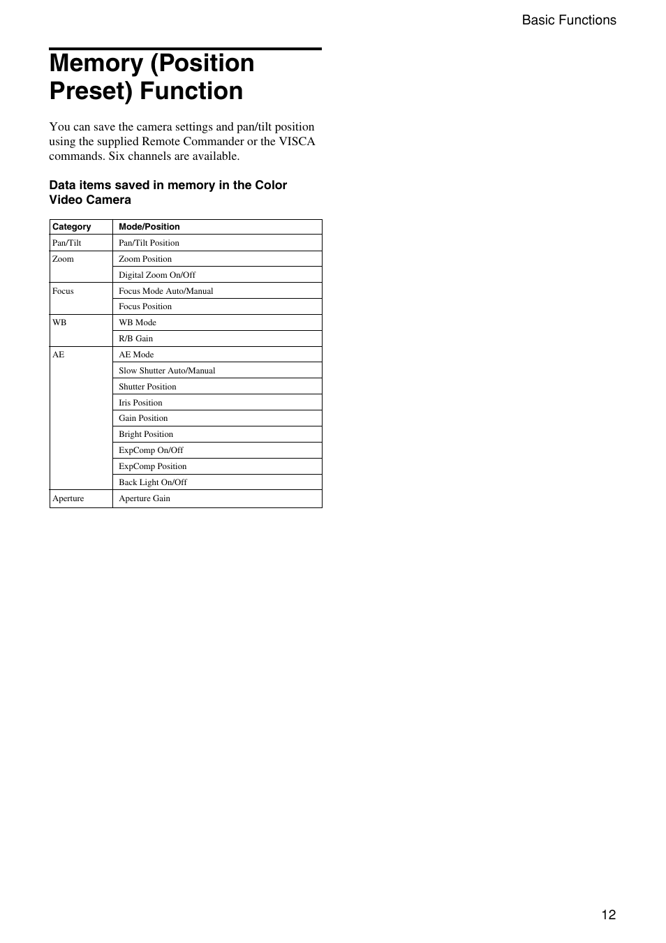 Memory (position preset) function, 12 basic functions | Vaddio WallVIEW 100 Technical User Manual | Page 12 / 48