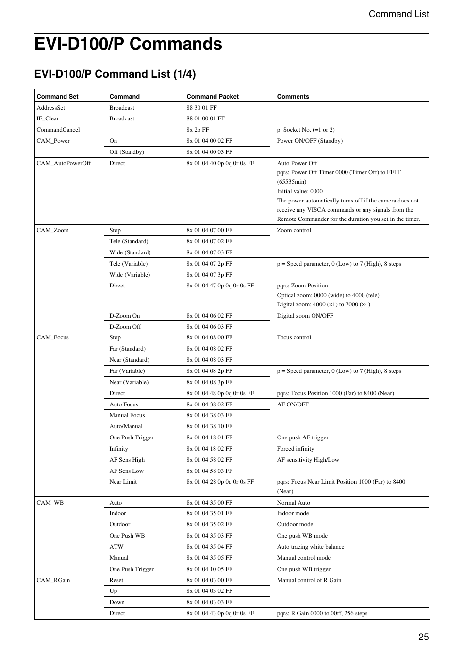 Evi-d100/p commands, 25 command list | Vaddio WallVIEW 100 Technical User Manual | Page 25 / 48