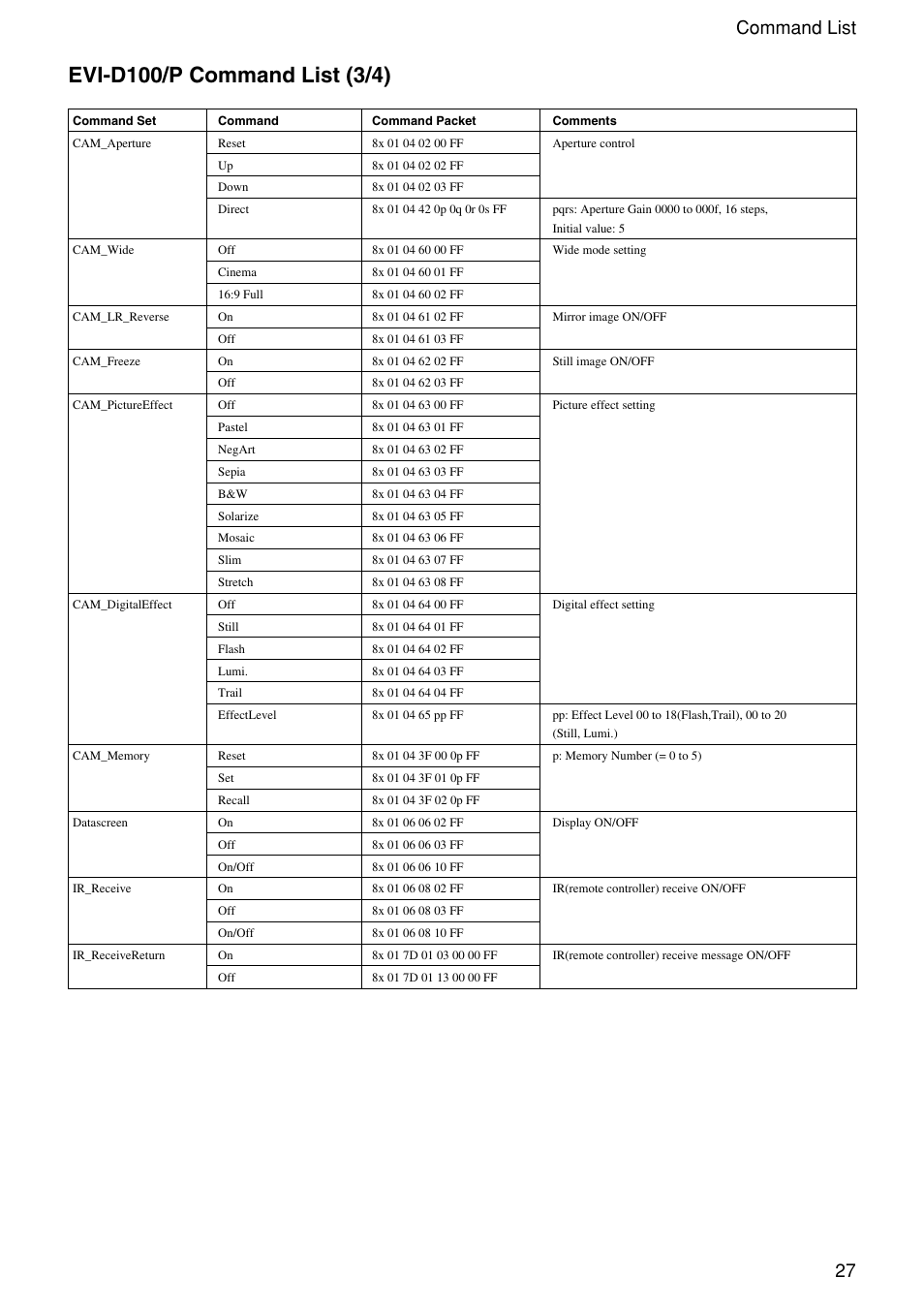 27 command list | Vaddio WallVIEW 100 Technical User Manual | Page 27 / 48