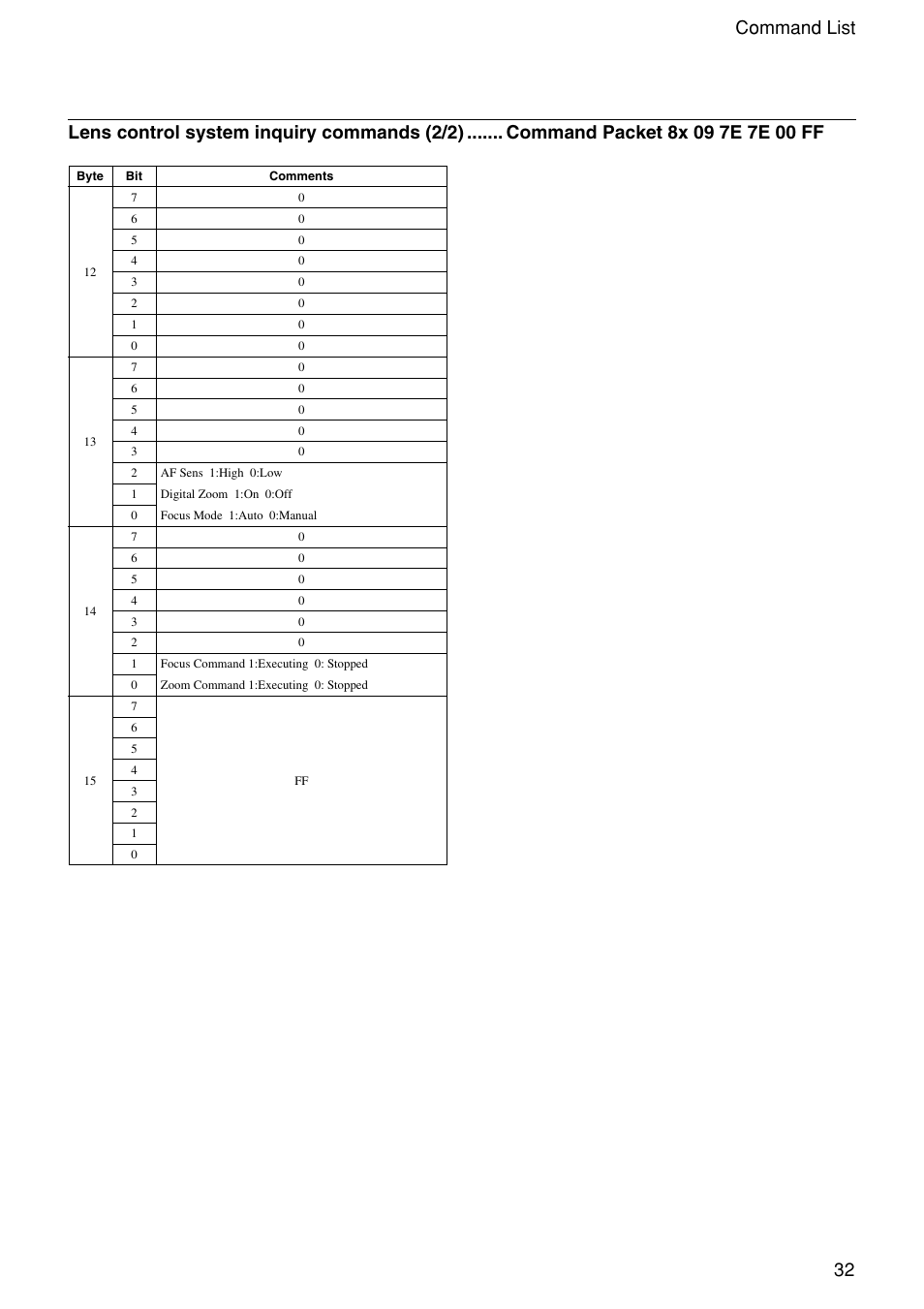 32 command list | Vaddio WallVIEW 100 Technical User Manual | Page 32 / 48