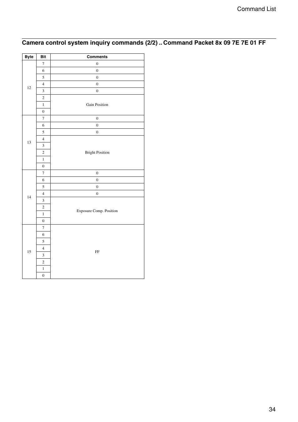 34 command list | Vaddio WallVIEW 100 Technical User Manual | Page 34 / 48