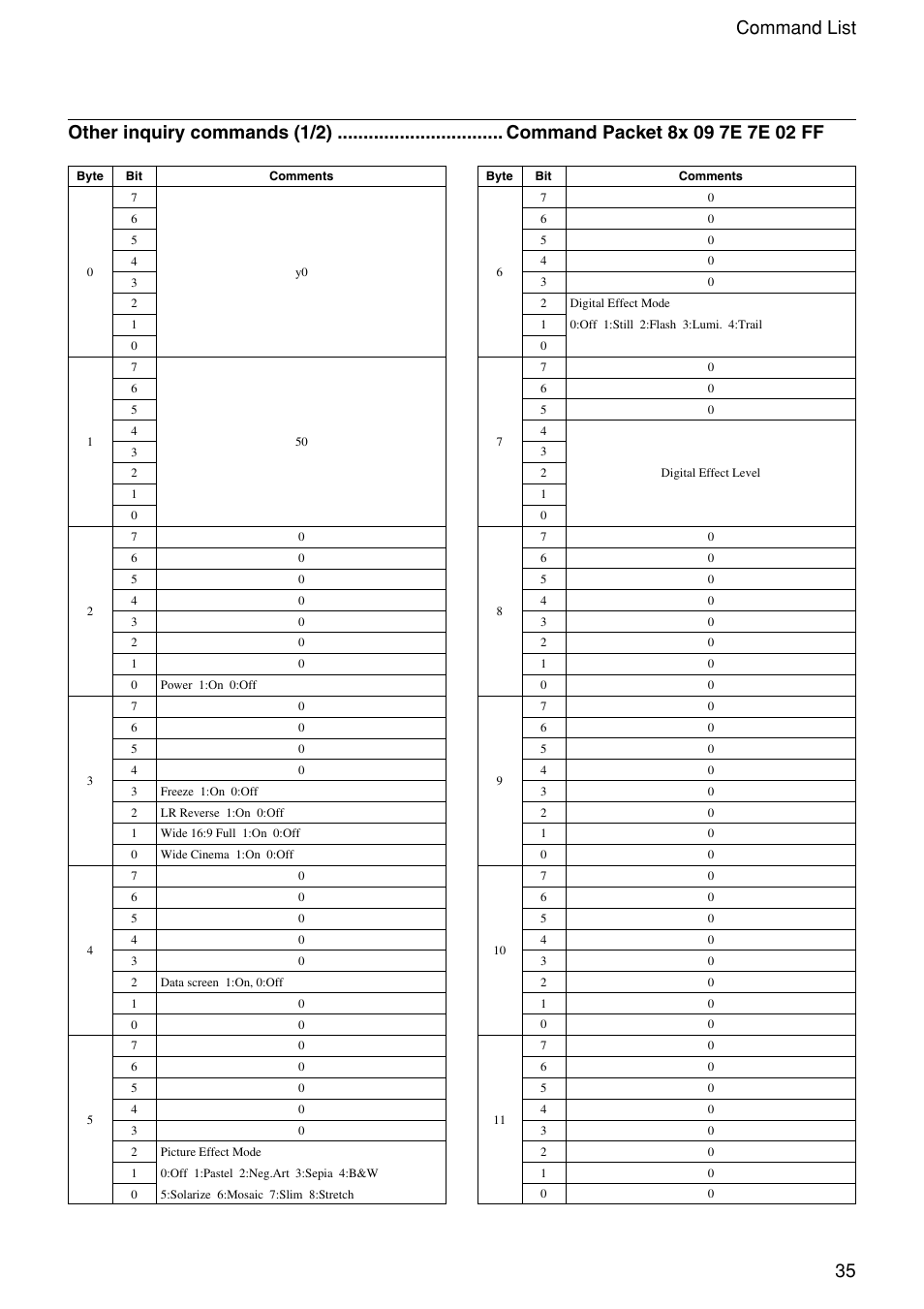 35 command list | Vaddio WallVIEW 100 Technical User Manual | Page 35 / 48