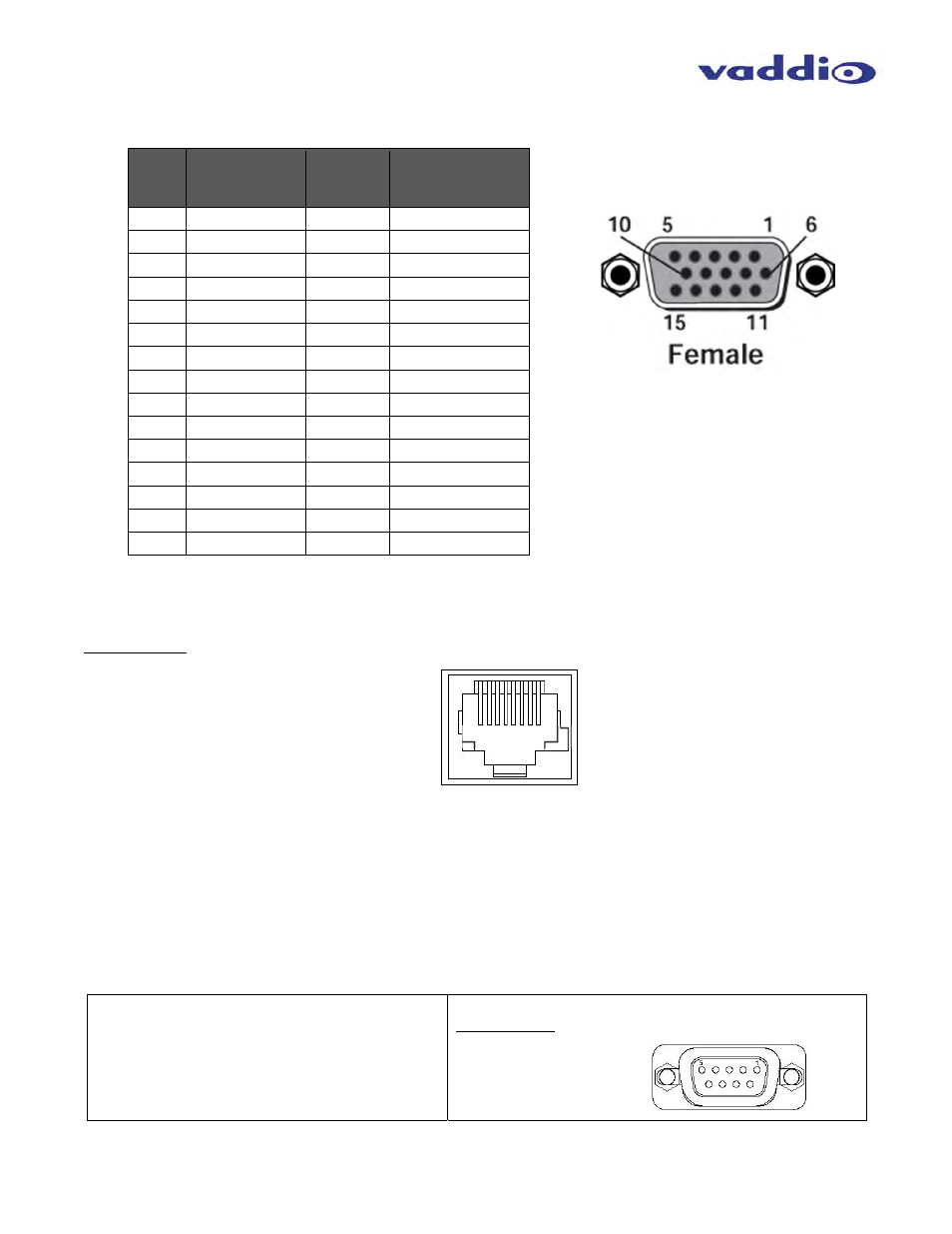 Vaddio ProductionVIEW HD MV User Manual | Page 28 / 36