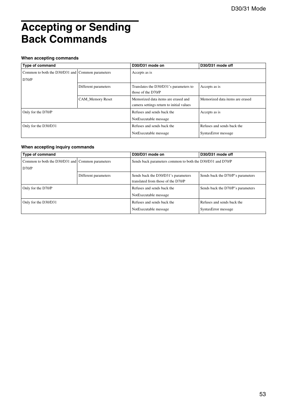 Accepting or sending back commands | Vaddio Sony EVI-D70 PTZ Camera User Manual | Page 53 / 61