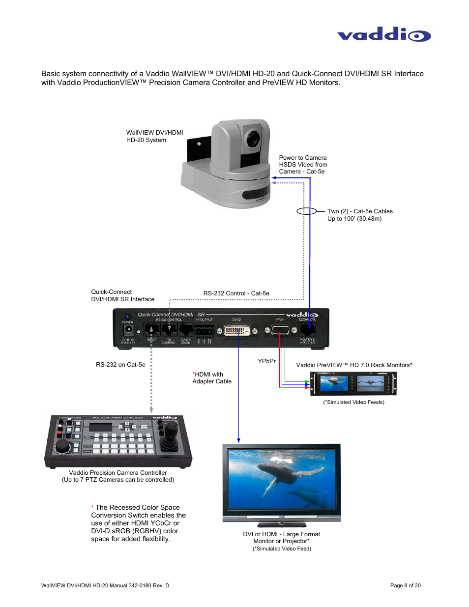 Vaddio WallVIEW HD-20 DVI/HDMI User Manual | Page 8 / 20