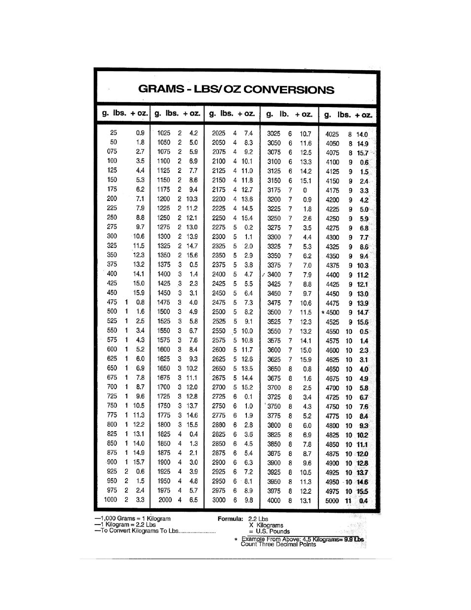 Wittco 1401 User Manual | Page 17 / 22