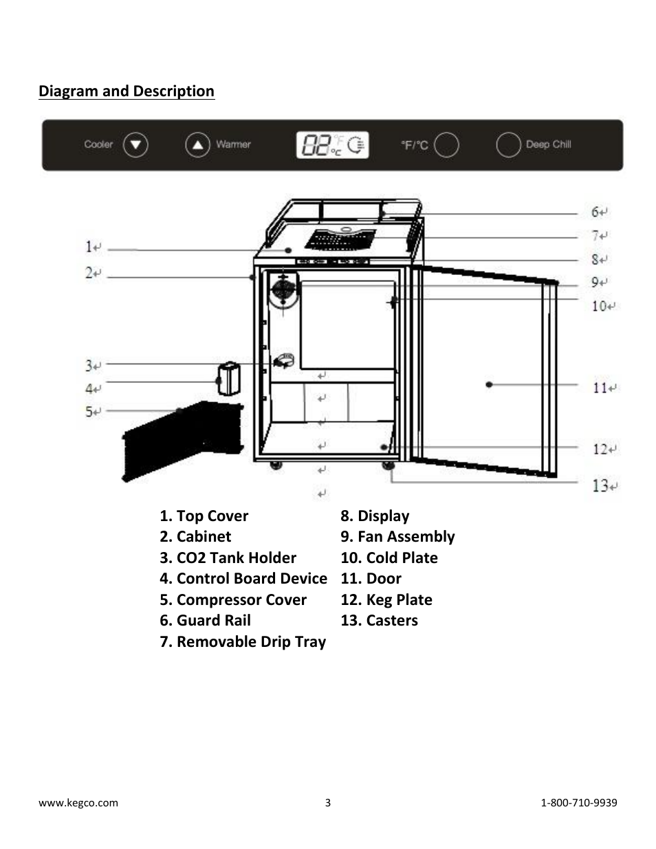 Diagram and description, Top cover, Display | Cabinet, Fan assembly, Co2 tank holder, Cold plate, Control board device, Door, Compressor cover | Kegco K309SS-2HB User Manual | Page 3 / 10