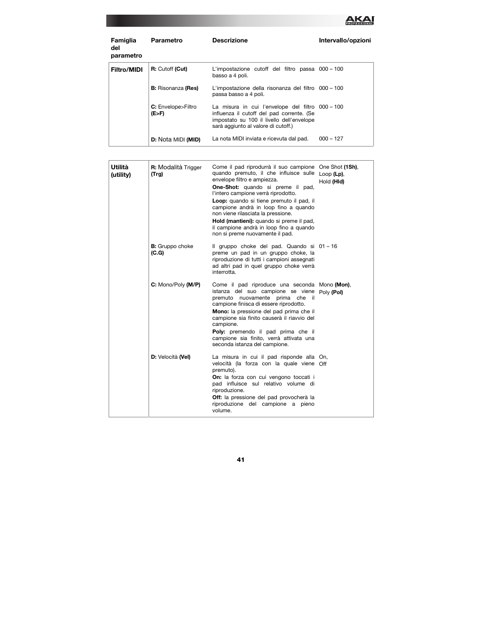 Vedano i parametri utilità qui di seg, I utilità | Akai MPX16 User Manual | Page 41 / 56
