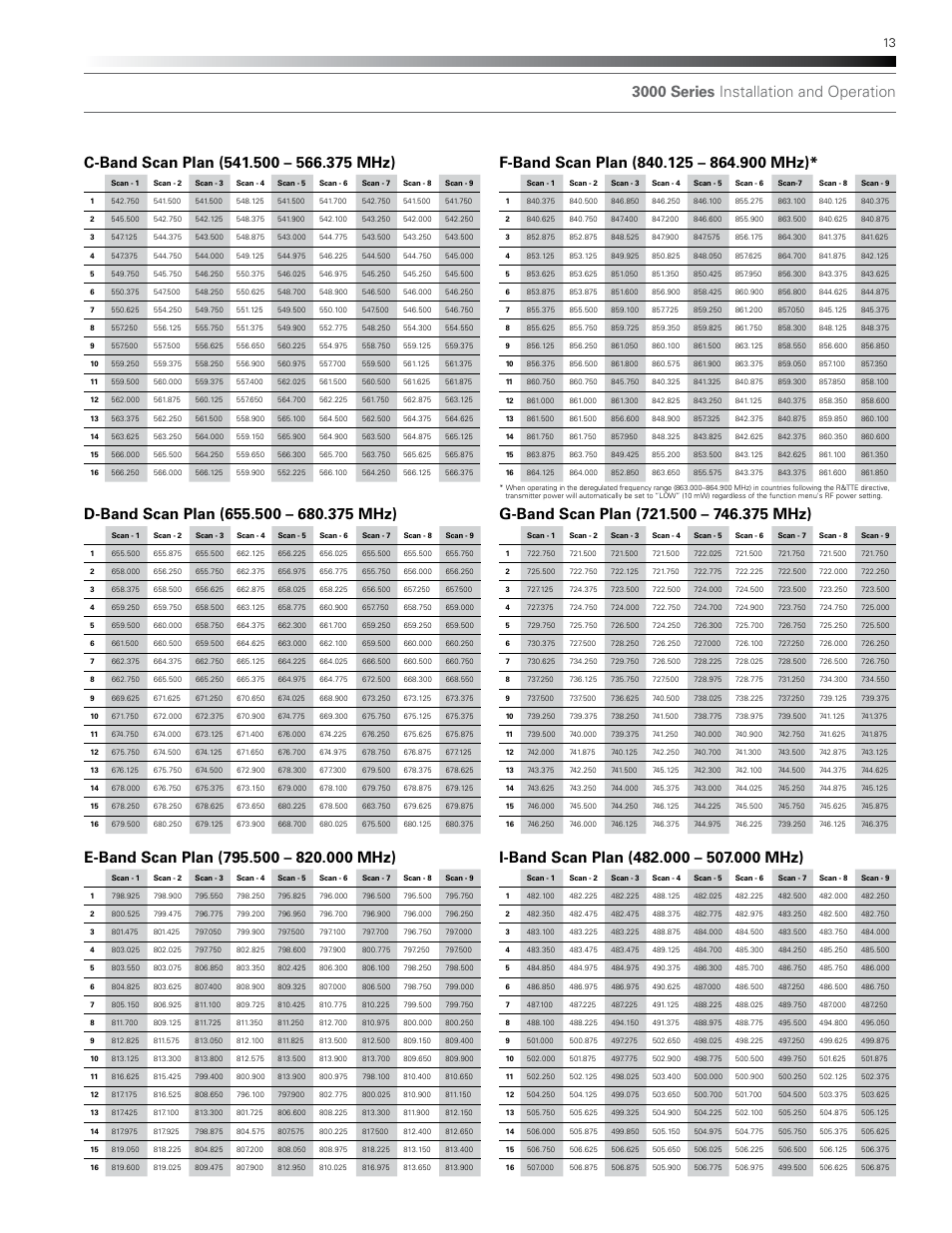 3000 series installation and operation | Audio-Technica ATW-T310B User Manual | Page 13 / 16