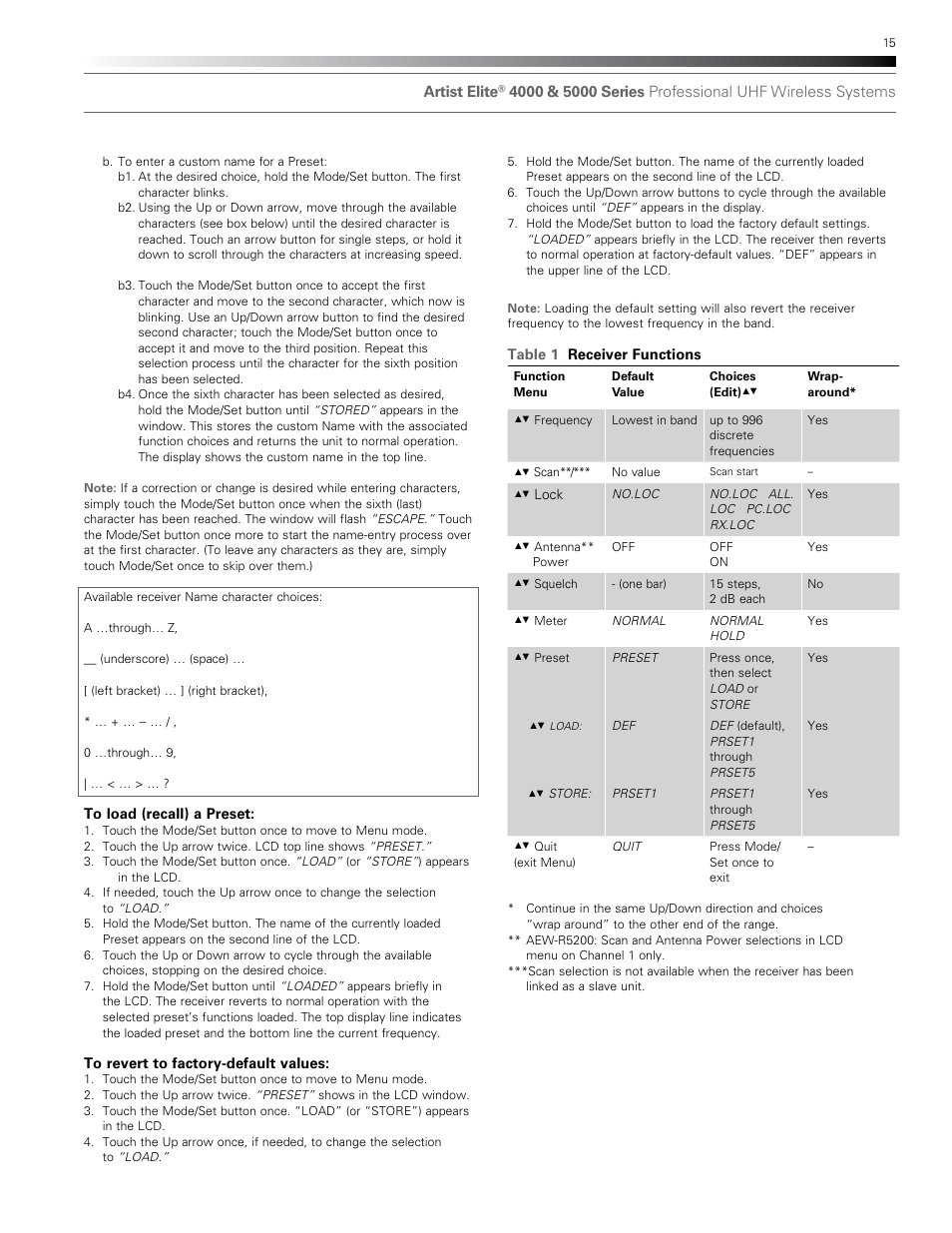 Audio-Technica AEW-T1000A User Manual | Page 15 / 28