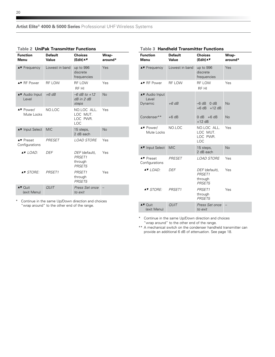 Audio-Technica AEW-T1000A User Manual | Page 20 / 28