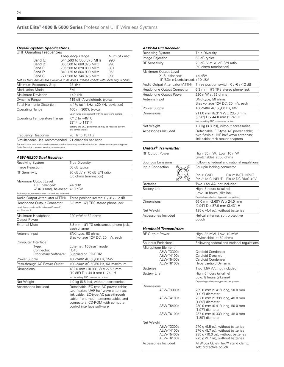 Artist elite | Audio-Technica AEW-T1000A User Manual | Page 24 / 28