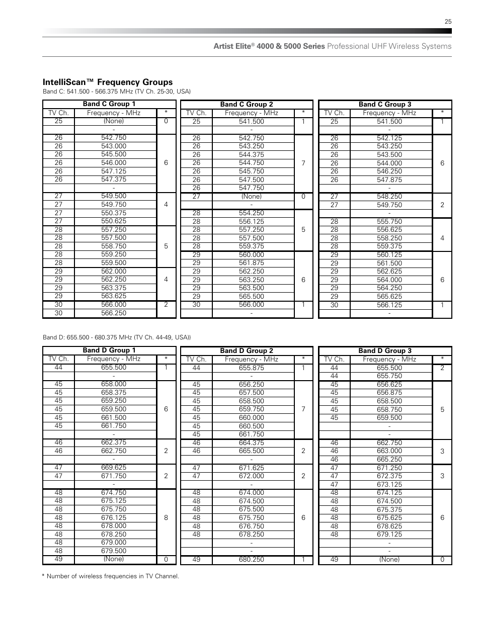 Intelliscan™ frequency groups | Audio-Technica AEW-T1000A User Manual | Page 25 / 28