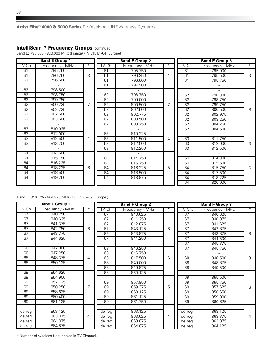 Intelliscan™ frequency groups | Audio-Technica AEW-T1000A User Manual | Page 26 / 28