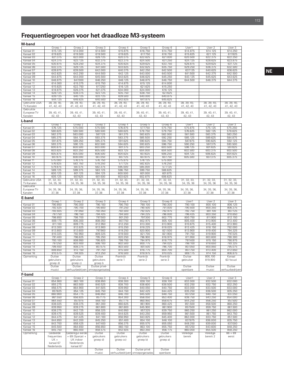 Frequentiegroepen voor het draadloze m3-systeem | Audio-Technica M3R User Manual | Page 113 / 120