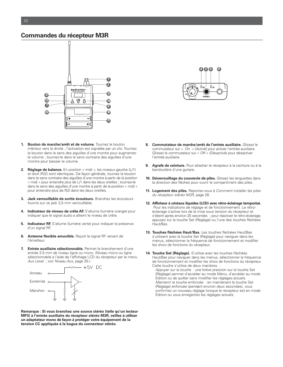 Commandes du récepteur m3r | Audio-Technica M3R User Manual | Page 22 / 120