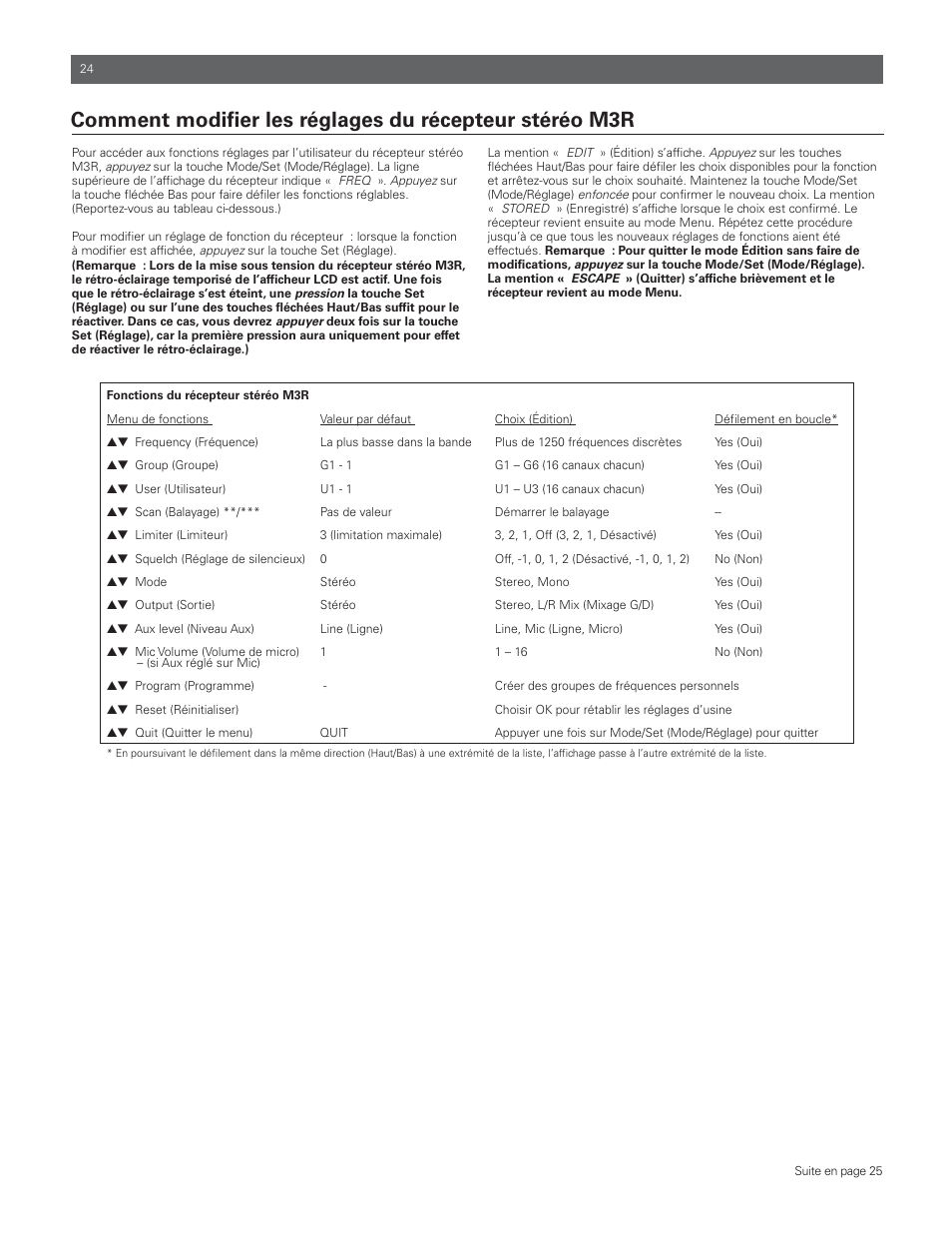 Audio-Technica M3R User Manual | Page 24 / 120