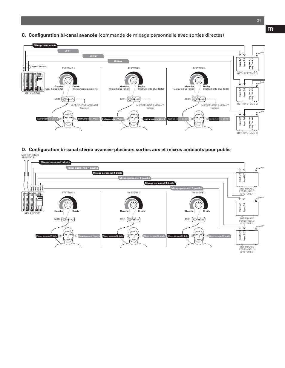 Audio-Technica M3R User Manual | Page 31 / 120