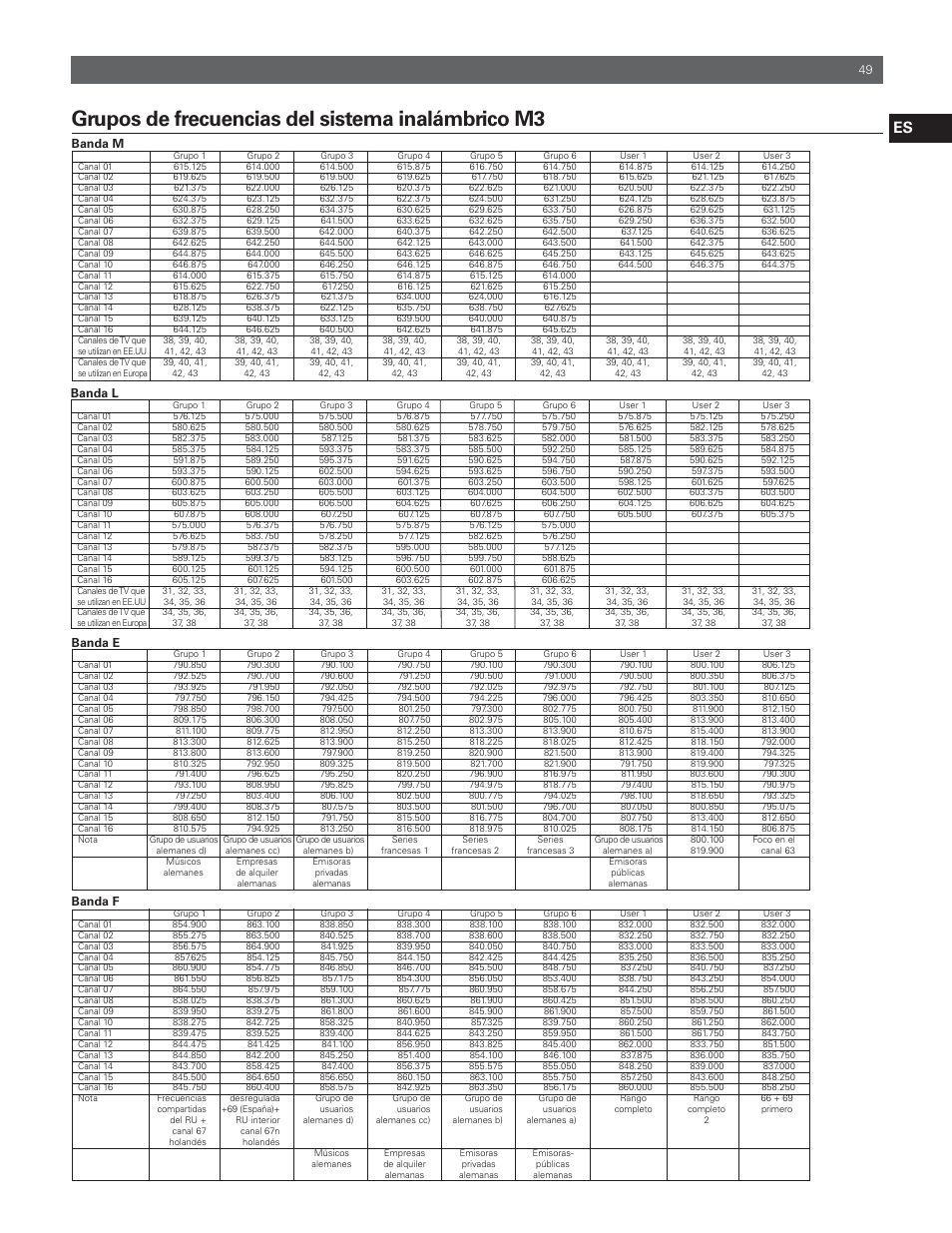 Grupos de frecuencias del sistema inalámbrico m3 | Audio-Technica M3R User Manual | Page 49 / 120