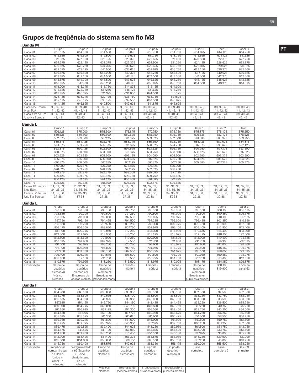 Grupos de freqüência do sistema sem fio m3 | Audio-Technica M3R User Manual | Page 65 / 120
