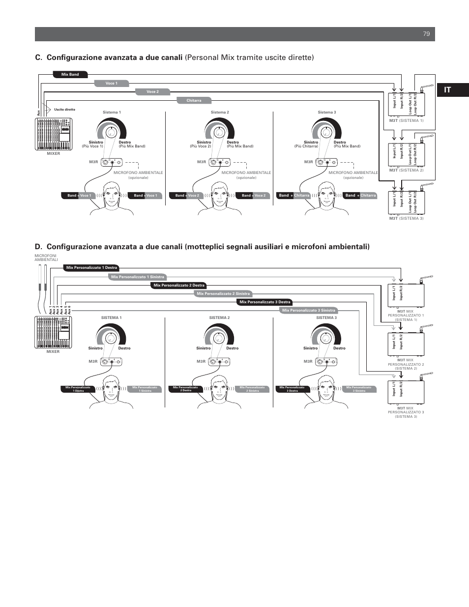 Audio-Technica M3R User Manual | Page 79 / 120
