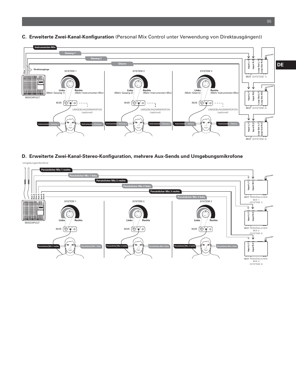 Audio-Technica M3R User Manual | Page 95 / 120