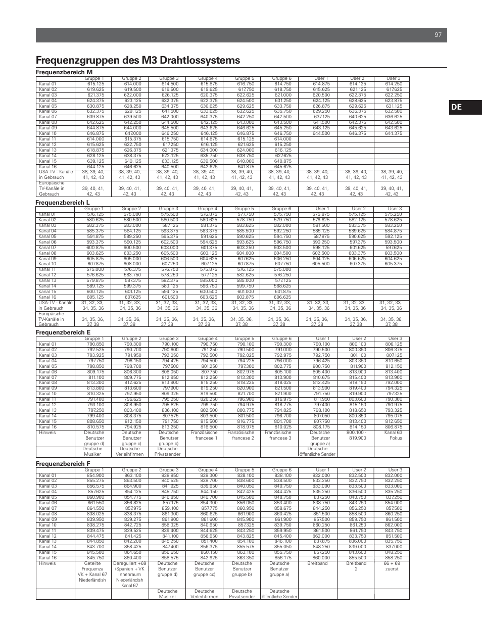 Frequenzgruppen des m3 drahtlossystems | Audio-Technica M3R User Manual | Page 97 / 120