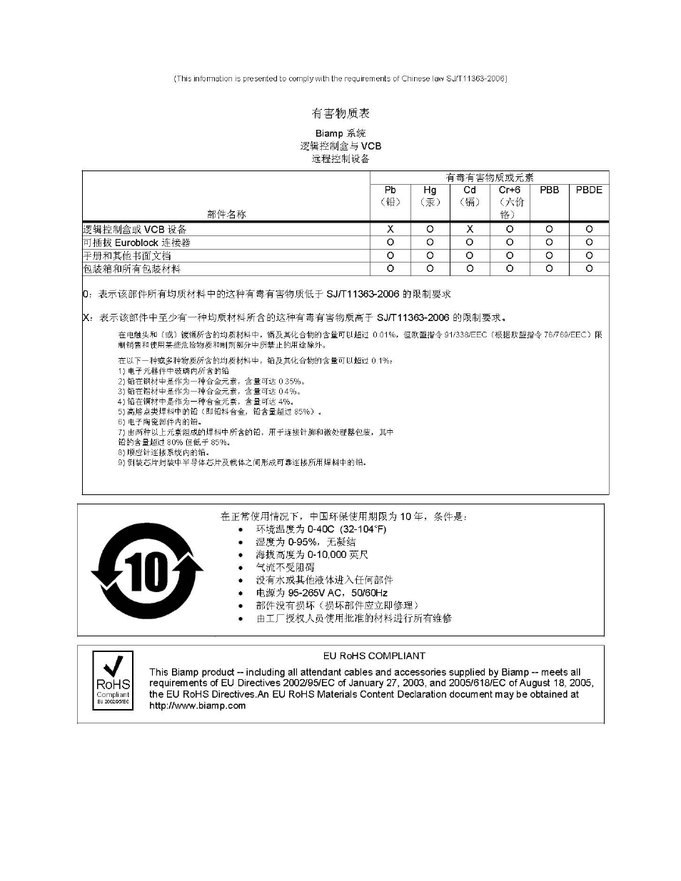 Biamp Audia-Nexia User Manual | Page 7 / 7