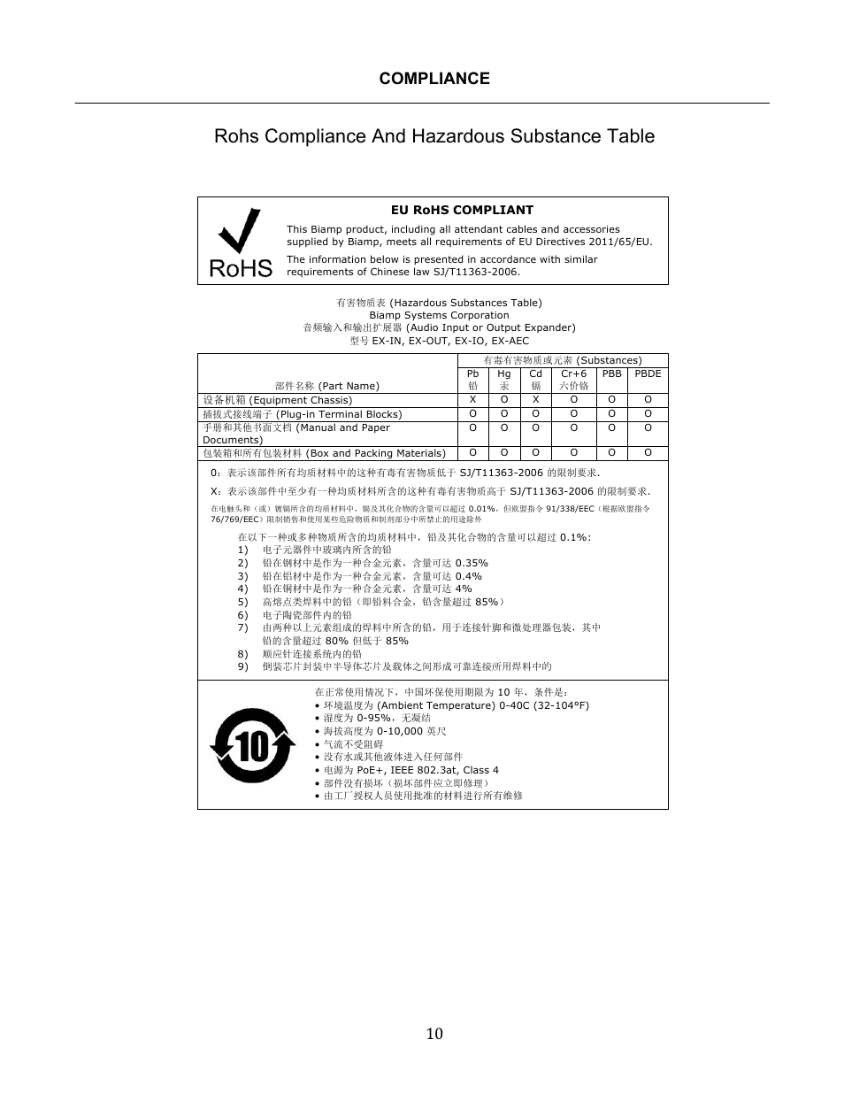 Rohs compliance and hazardous substance table, Compliance 10 | Biamp Tesira EX-IO User Manual | Page 10 / 27