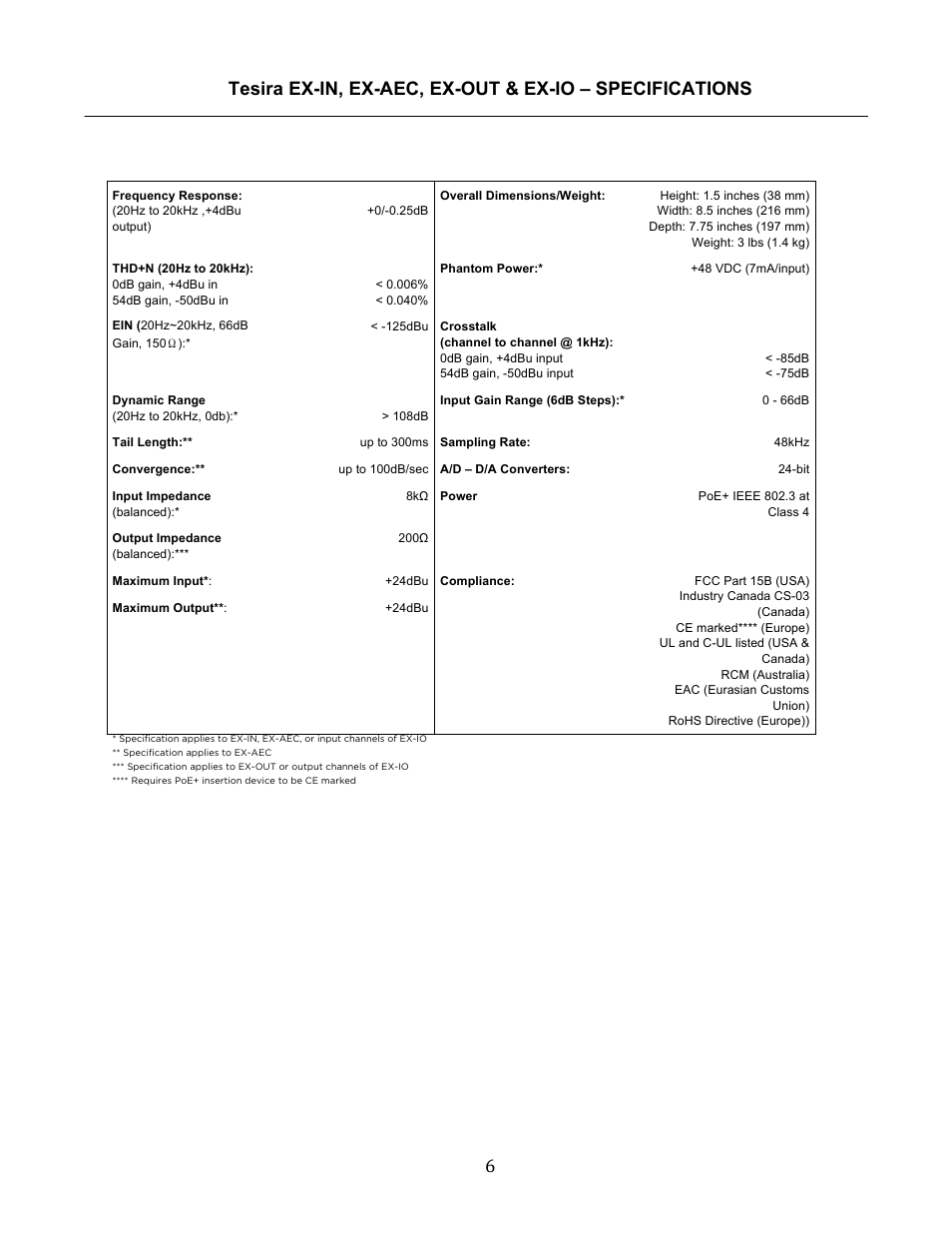 Biamp Tesira EX-IO User Manual | Page 6 / 27