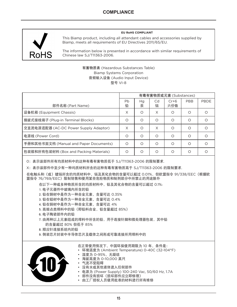 Compliance | Biamp Vocia VI-8 User Manual | Page 15 / 31