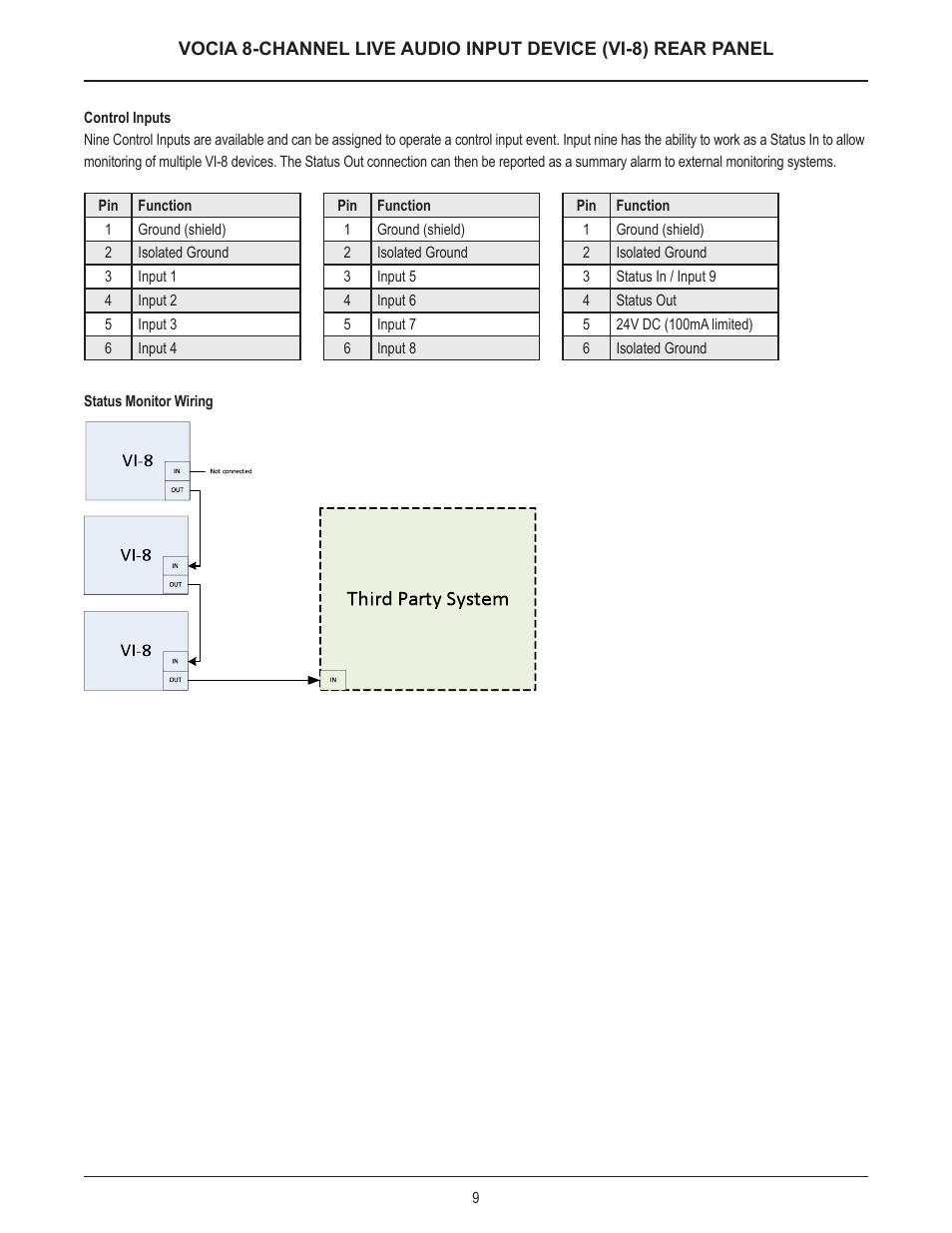 Biamp Vocia VI-8 User Manual | Page 9 / 31