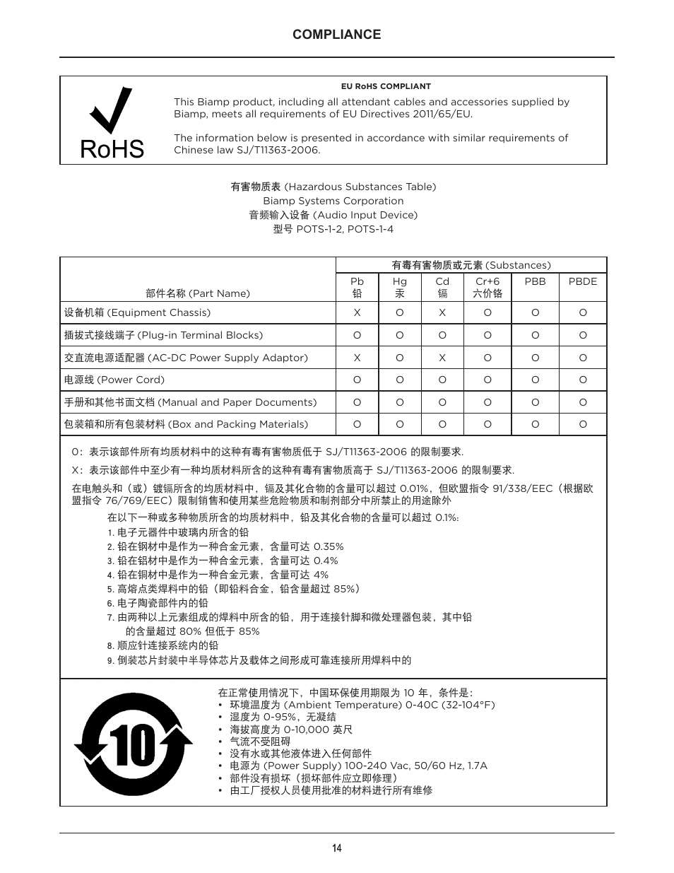 Compliance | Biamp POTS-1-4 User Manual | Page 14 / 30