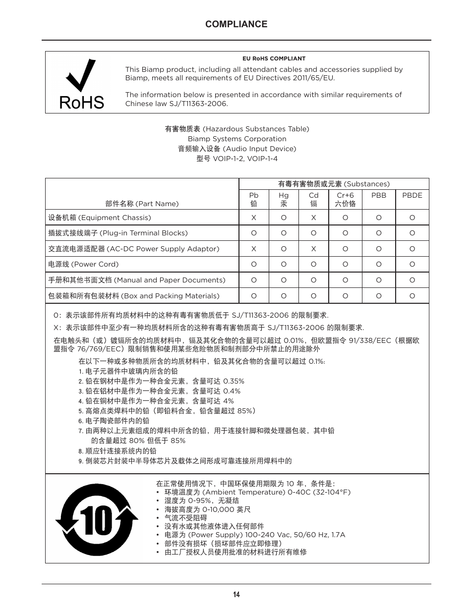 Compliance | Biamp VOIP-1-4 User Manual | Page 14 / 30