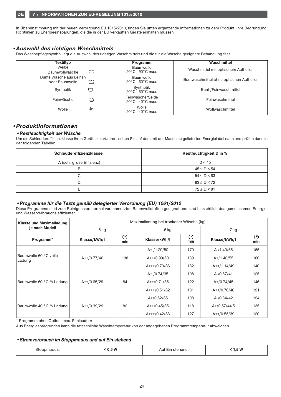 Produktinformationen, Auswahl des richtigen waschmittels | Fagor FET-6412WS User Manual | Page 24 / 60