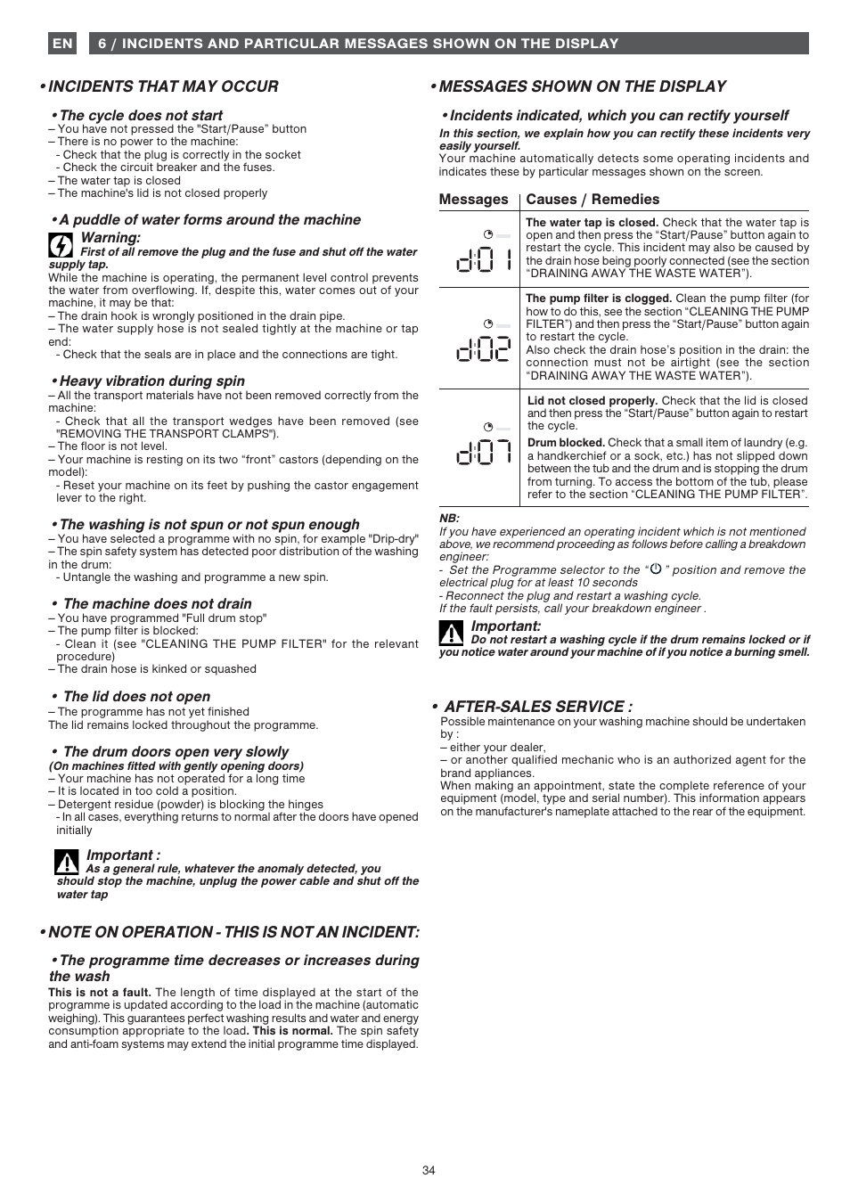 Incidents that may occur, Messages shown on the display, After-sales service | Fagor FET-6412WS User Manual | Page 34 / 60