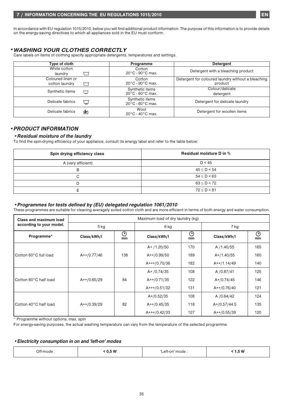 Product information, Washing your clothes correctly, Residual moisture of the laundry | Fagor FET-6412WS User Manual | Page 35 / 60