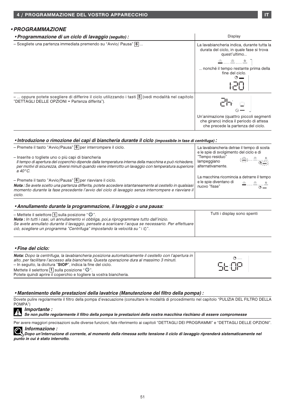 Programmazione | Fagor FET-6412WS User Manual | Page 51 / 60