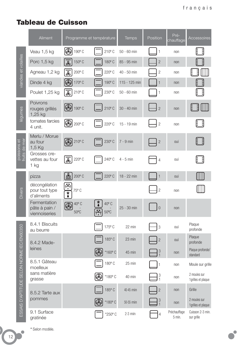 Tableau de cuisson | Fagor 6H-185AN User Manual | Page 14 / 86