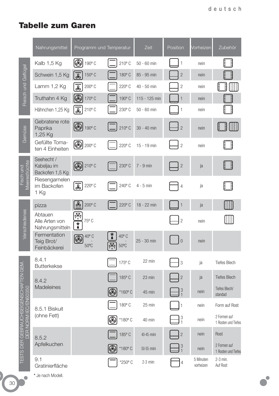 Tabelle zum garen | Fagor 6H-185AN User Manual | Page 32 / 86