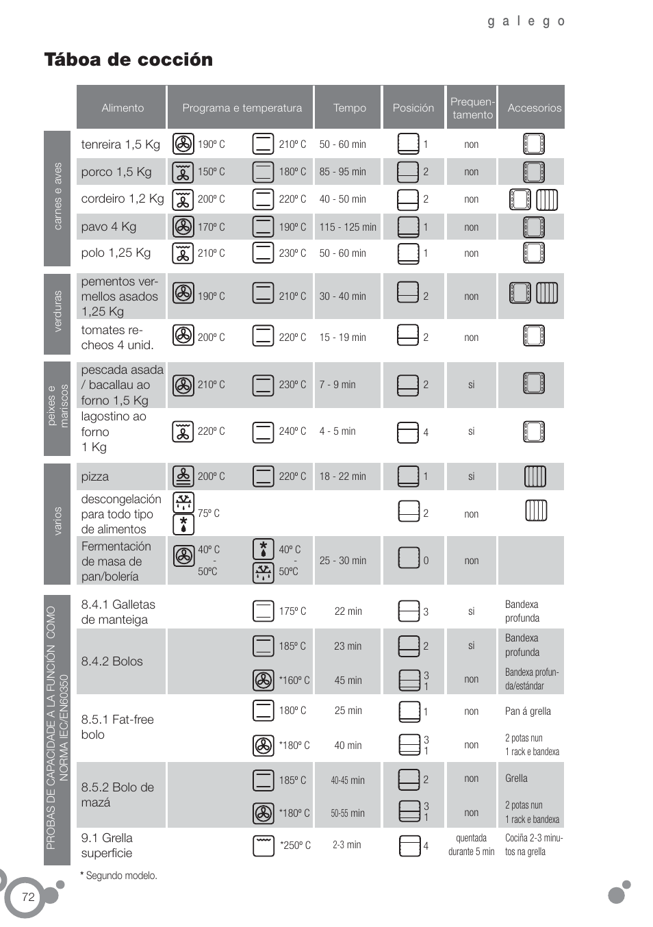 Táboa de cocción | Fagor 6H-185AN User Manual | Page 74 / 86