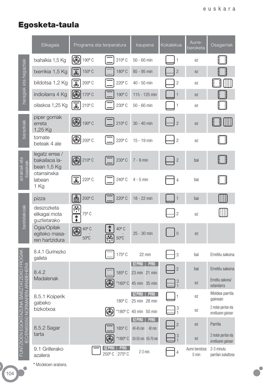 Egosketa-taula | Fagor 6H-755CX User Manual | Page 106 / 114