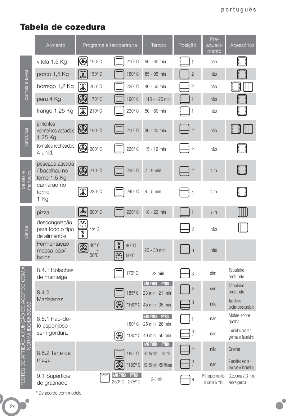 Tabela de cozedura | Fagor 6H-755CX User Manual | Page 26 / 114