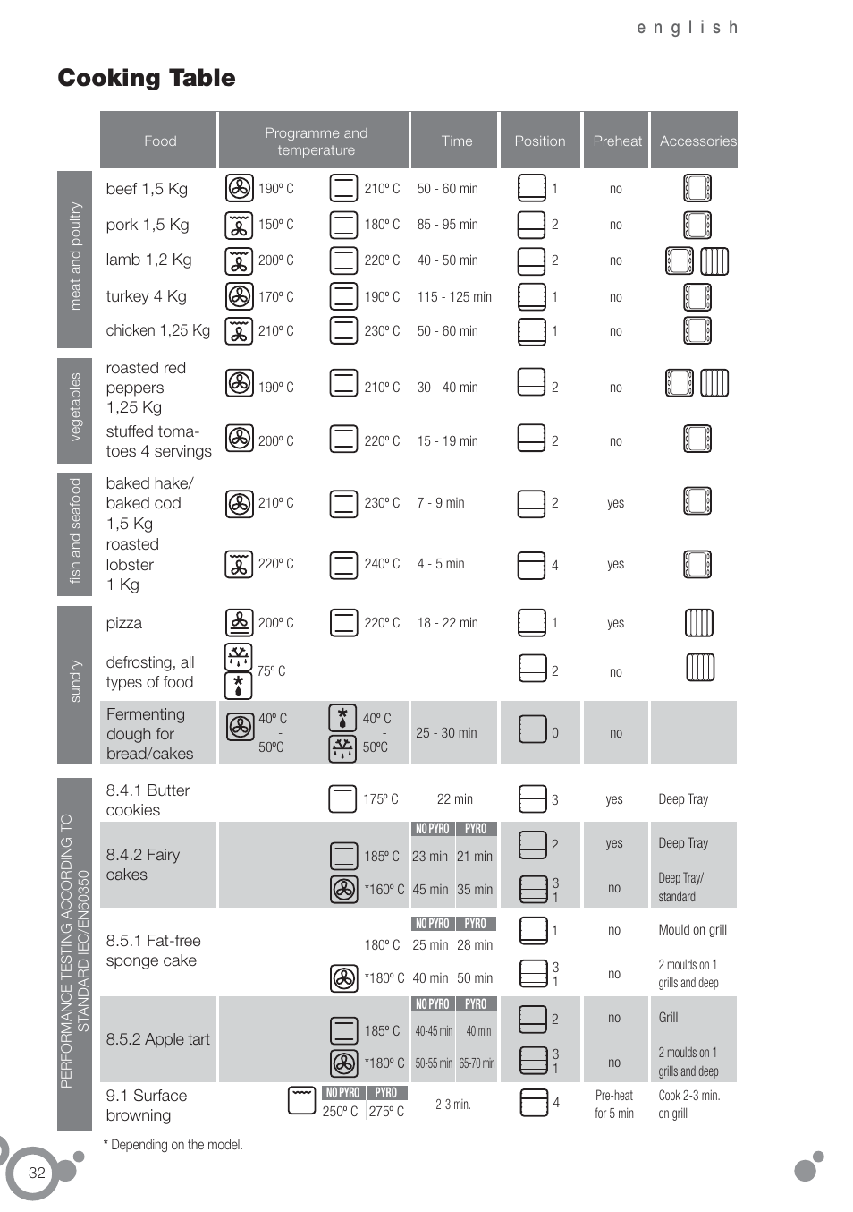 Cooking table | Fagor 6H-755CX User Manual | Page 34 / 114