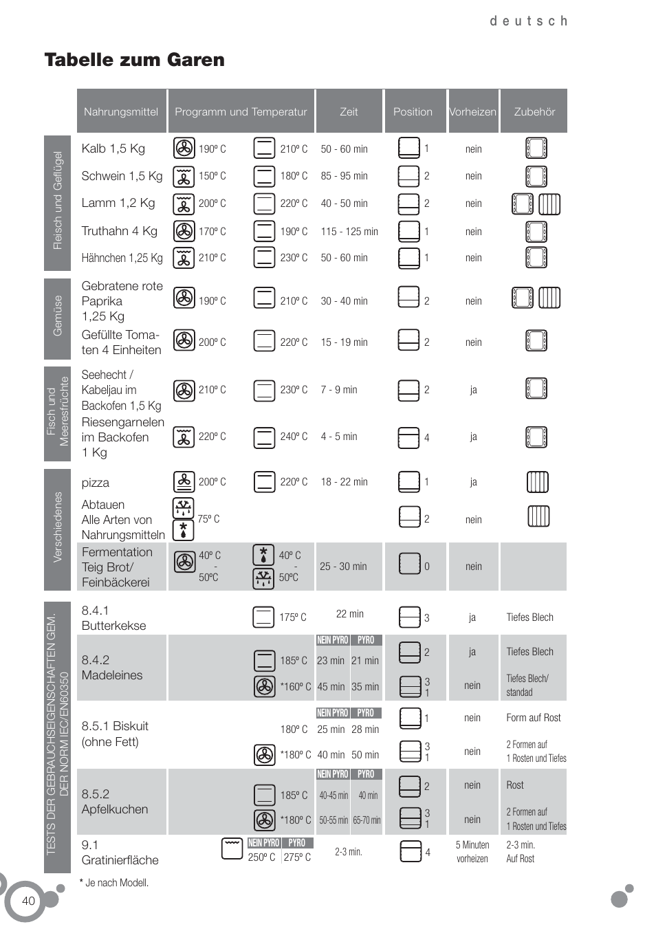 Tabelle zum garen | Fagor 6H-755CX User Manual | Page 42 / 114