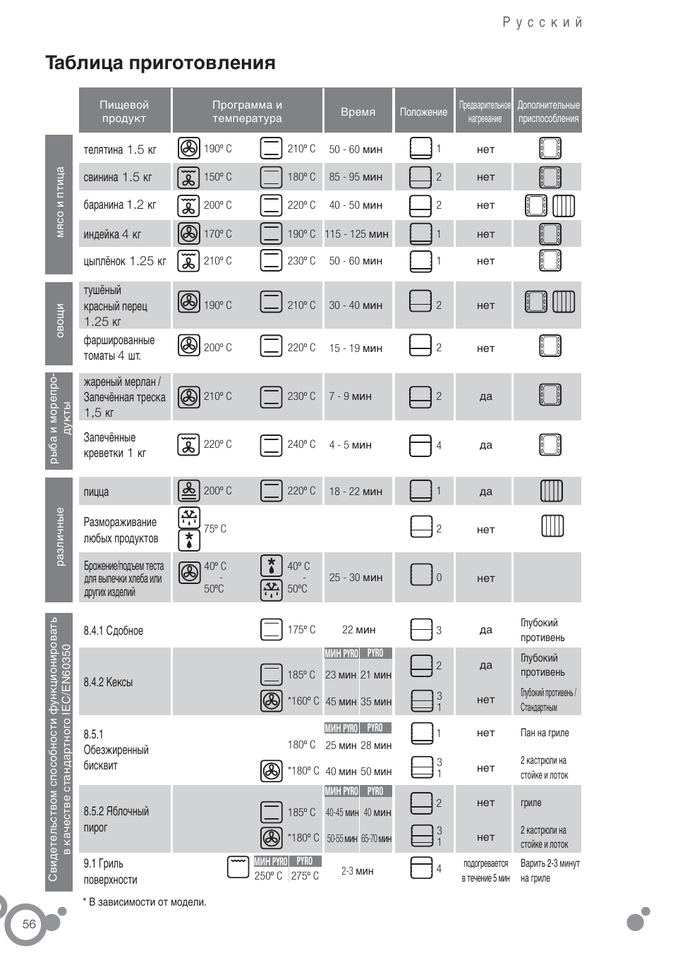 Таблица приготовления | Fagor 6H-755CX User Manual | Page 58 / 114